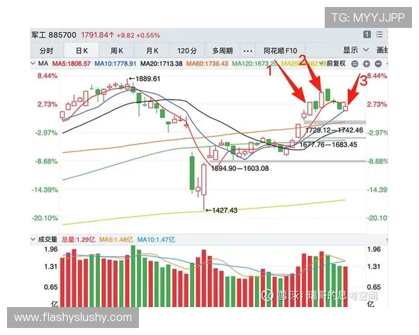 AG一飞冲天300倍：玩家实战经验分享助你在游戏中实现财富快速翻倍